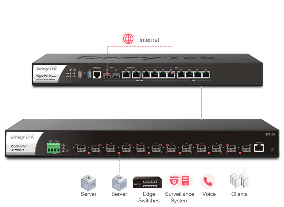 VigorSwitch FX2120