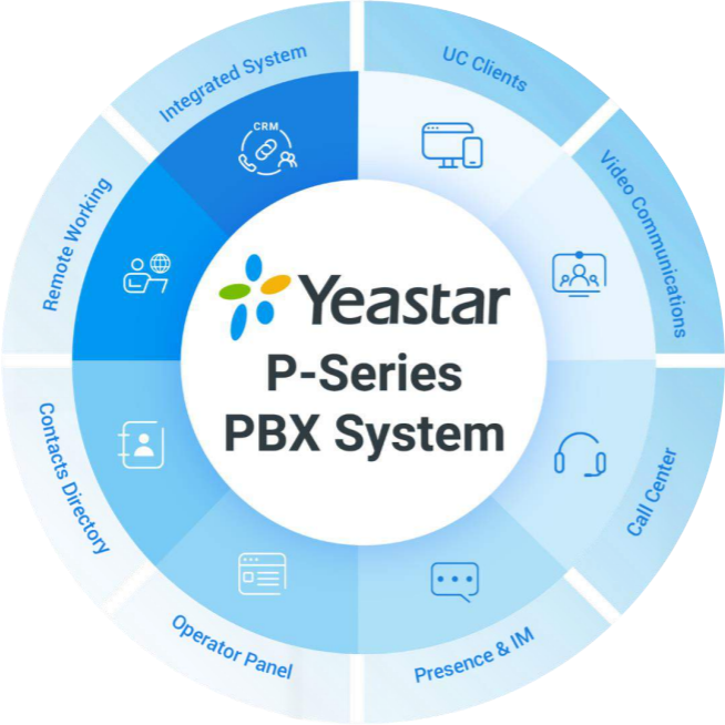 Yeastar PSE Ultimate - 128 SC